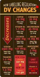 With Health Canada S Final Label Ruling A Number Of Changes Have Been Implemented Into The Nutrition Fact Healthy Eating Guidelines Fact Table Nutrition Facts