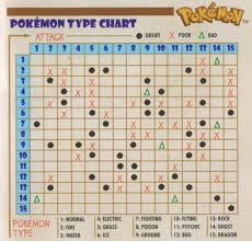 Punctilious Pokemon Type Chart Ghost Type Chart Pokemone