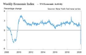 Do Not Count On A Fast Global Economy Bounceback Financial Times