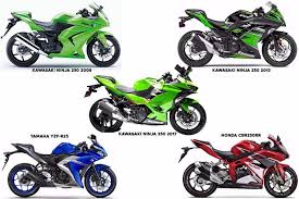 Home ngoprek motor ngubah ninja 250r karburator jadi injeksi. Membandingkan Desain Kawasaki Ninja 250 Terbaru Dengan Versi Lama Dan Kompetitornya Keren Mana Gridoto Com