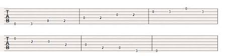 E Minor Pentatonic Scale In Open Position Andy Guitar