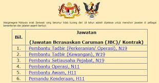Pengertian sumber daya manusia (sdm) adalah individu produktif yang bekerja sebagai penggerak suatu organisasi, baik itu di dalam institusi maupun perusahaan yang memiliki fungsi sebagai aset sehingga harus dilatih dan dikembangkan kemampuannya. Iklan Jawatan Kosong 2018 Oleh Unit Sumber Manusia Negeri Sarawak