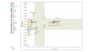 Ranked matches have voting on spawn/objective location. Unseen Rainbow Six Siege Data Looks At Operator Balancing And Frustration Windows Central