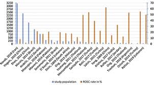 This list may not reflect recent changes (learn more). Education Implementation And Teams Resuscitation