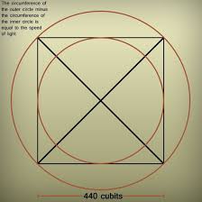 Pi Phi 2 Cubit Mathematical Secrets Of Giza Page 1 Pyramids Sacred Geometry Giza