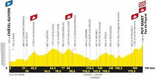 Dates, étapes clés… toutes les infos de cette édition. Tour De France 2020 8 29 2020 Route Stages Climbs And Profiles