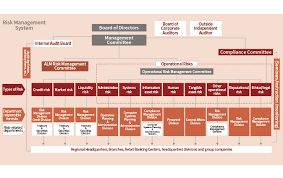 These platforms are used by banks, financial services providers and multinational corporations to help them accurately assess and manage credit risks. Risk Management Measures The Hyakugo Bank Ltd