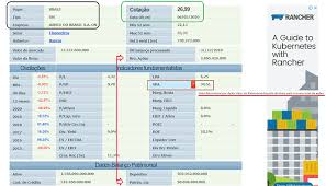 Grams irbr3 to millimol ›› details on molecular weight calculations in chemistry, the formula weight is a quantity computed by multiplying the atomic weight (in atomic mass units) of each element in a chemical formula by the number of atoms of that element present in the formula, then adding all of these products together. Irbr3 Fundamentus Irb Quais As Recomendacoes De Analistas Para As Acoes Apos Polemicas Com Balanco E Buffett