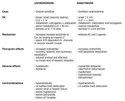 Image result for Dobutamine