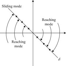 Lingkaran di gegelung utama adalah tebal dan sedikit. Pdf Deadbeat Controller For Bidirectional High Frequency Link Inverter