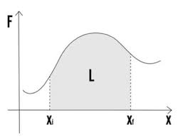 Nel linguaggio scientifico la parola lavoro ha un significato più ristretto di quello. Lavoro Fisica