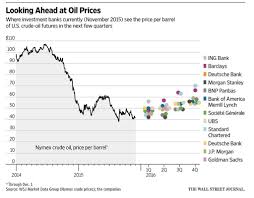 Pin By Wsj Graphics On Wsj Graphics Charts Graphs