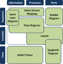 Visualize Your System Overview Of Diagrams In