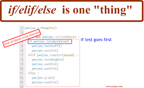 Follow answered sep 1 '13 at 16:59. What S An Elif In Python Answered With Vids And Gifs Penjee Learn To Code