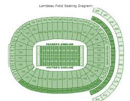 Packer Players Lambeau Field Seating Diagram