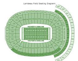 packer players lambeau field seating diagram