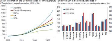 Have you gotten your ea form from your employer(s) yet? Causes And Consequences Of Income Inequality In Staff Discussion Notes Volume 2015 Issue 013 2015