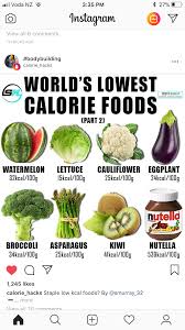 Pin On Nutrition