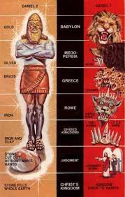 Find out information about daniel (biblical name). Daniel Figures Match Statue Da2 7 Revelation Bible Study Bible Knowledge Revelation Bible