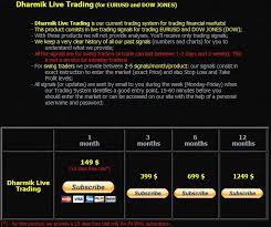 Live Trading For Eurusd And Dow Jones Http Www Futureanalyzer Com Dharmik 20live 20trading Php Wut