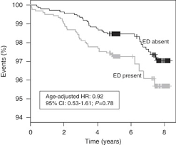 Image result for International Index of Erectile Function Questionnaire