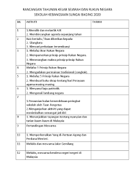 Bendera negeri online worksheet for 5. Rancangan Tahunan Kelab Sejarah Dan Rukun Negara Sekolah Kebangsaan Sungai Baging 2020