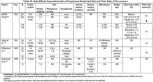 Nkf Kdoqi Guidelines
