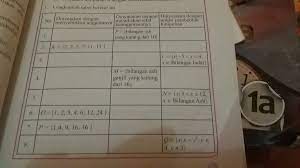 We did not find results for: Lengkapi Tabel Berikut Ini Pliss Ya Jawab Sebenar Benarnya Secapet Cepat Nya Mau Ngerjain Besok Di Brainly Co Id