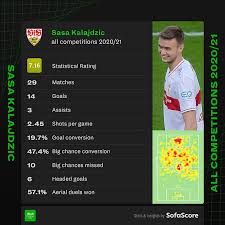Sasa kalajdzic fm 2021 profile, reviews, sasa kalajdzic in football manager 2021, vfb stuttgart, austria, austrian, bundesliga, sasa kalajdzic fm21 attributes. Borussia Dortmund Line Up Erling Haaland Replacement With Sasa Kalajdzic Mixdigest