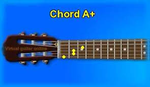 Jguitar's handy chord search utility allows you to quickly draw chord diagrams for virtually any chord symbol. Guitar Chord A And Chord Sounds