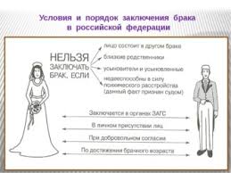 Kakie Braki Zapresheny V Rossii Yuridicheskaya Kompaniya Sozvezdie