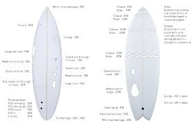 It can eventually turn into a crack, which ultimately lead to the demise of your precious surfing stick. Surfboard Repair In Lagos Algarve Portugal Magic Board Center