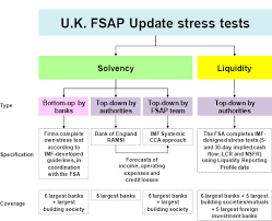 For each bank business overview, account opening, products and services, customer ratings (if assigned), key financial data (except for branches of foreign banks), credit ratings (if assigned), deposit guarantee, technical data (bank identifiers), contact details are available. United Kingdom In Imf Staff Country Reports Volume 2011 Issue 222 2011