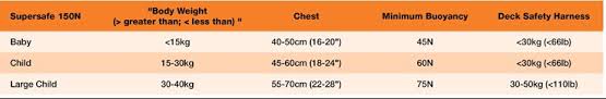 2019 Crewsaver Supersafe 150n Lifejacket With Harness 10175 Baby Child