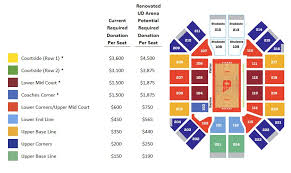 Ud Arena Survey