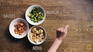 Retrouvez ici tous les bons conseils et les méthodes de cuisson pour cuire tous vos légumes préférés. Techniques Culinaires La Cuisson De Legumes Fondation Olo