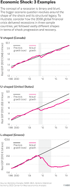 An intensive care unit treating coronavirus patients in a. Understanding The Economic Shock Of Coronavirus