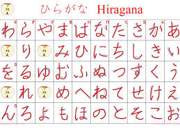 Hiragana Stroke Order Language Showme