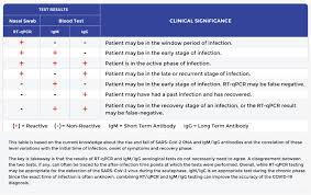 Covid 19 Antibody Testing Endocrinology Consultants P C