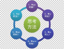 Business Relationship Marketing Management Information Business Text People Business Png Klipartz Partnership business marketing information service, partner png. klipartz