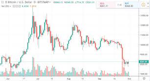 Why Bitcoin Isn T A Ponzi Scheme