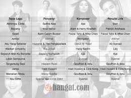 Koleksi lirik lagu terbaru, lirik dari indonesia, download lirik percuma, lirik lagu tempatan, song lyrics, nasyid dan sebagainya. Ramalan Juara Ajl32 Terbukti Nyanyi Lagu Sendiri Jadi Pilihan Juri