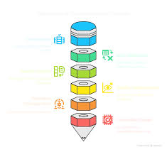 Image result for Computers Software Typesetting Batch Systems