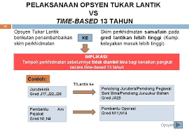 1) kenaikan pangkat reguler yaitu kenaikan pangkat otomatis secara berkala( sesuai jangka waktu tertentu). 1 Kenaikan Pangkat Secara Timebased Berasaskan Kecemerlangan Bagi