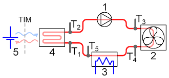 Rheem offers a complete line of highly efficient, smart tankless water heaters for every size home. Energies Free Full Text Model Based Design Of A Pseudo Cogenerative Heating System For E Boat Battery Cold Start Html