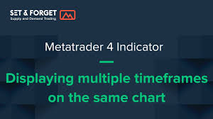 how to display multiple linked charts on metatrader 4 great