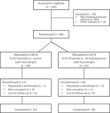 Jun 07, 2021 · az úgynevezett thiamidol ugyanis a tirozináz enzim blokkolásával gátolja meg a bőrünkben a melanin túltermelődését. Effective Tyrosinase Inhibition By Thiamidol Results In Significant Improvement Of Mild To Moderate Melasma Journal Of Investigative Dermatology