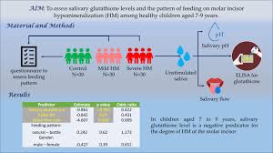 Assessment of the salivary level of glutathione and the feeding pattern in  molar incisor hypomineralization among 7-9 years of age: an analytical  cross-sectional study