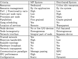 نتیجه جستجوی لغت [distinguishing] در گوگل
