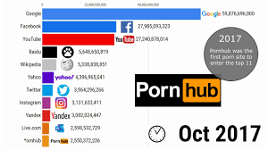 Top ten best porn sites